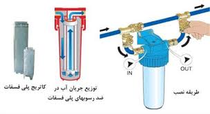 علائم خرابی فیلتر پکیج و راهکارهای رفع آن