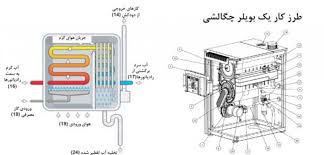چرا پکیج زمینی