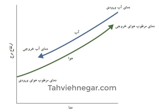 خرید بویلر شوفاژکار برای ساختمان‌ های مسکونی و صنعتی